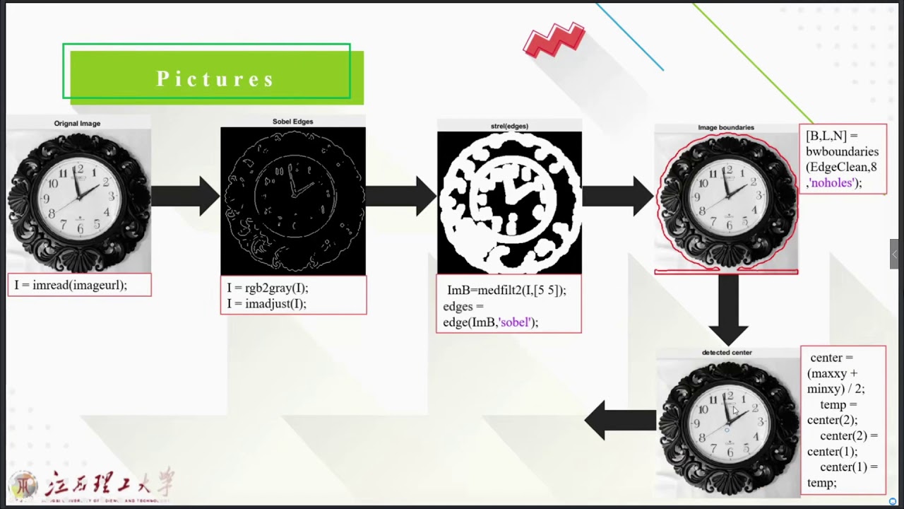 Analogue Clock Reader using MATLAB K M Shibly Reza Digital Image