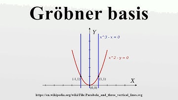 Gröbner basis