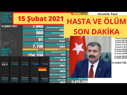 Son dakika : 16 Şubat Bugünkü vaka sayısı | Korona virüs vaka sayıları tablosu | Günlük vaka sayısı