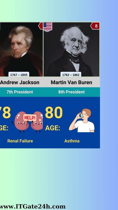 american presidents died on july 4