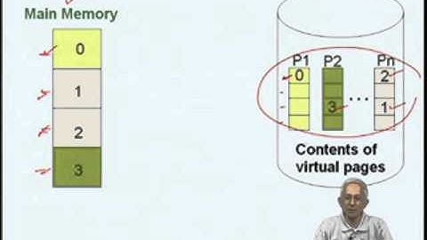Mod-03 Lec-13 Virtual memory