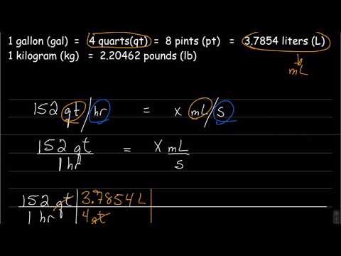 The Factor Label Method - YouTube