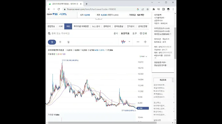 190650코리아에셋투자증권 주가 전망 및 차트 분석