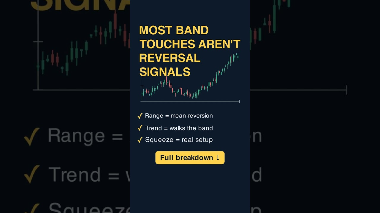 Thumbnail for Most Band Touches Aren't Reversal Signals #shorts