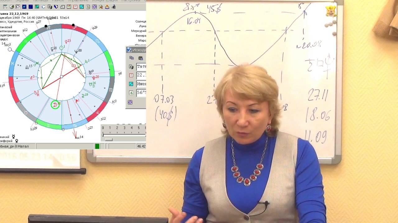 Ушкова Елена Михайловна Астролог