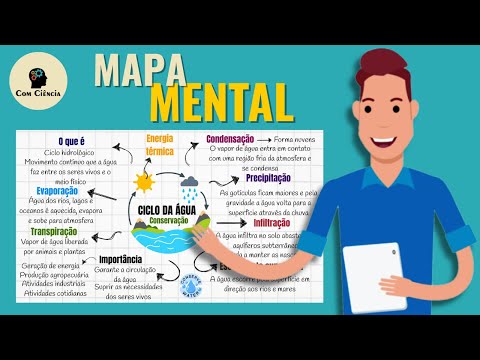 MAPA MENTAL - CICLO DA ÁGUA