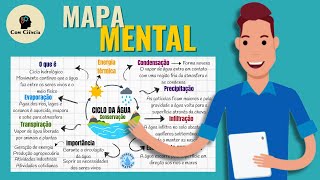 MIND MAP - WATER CYCLE