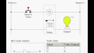 Logic Gates: The NOT Gate