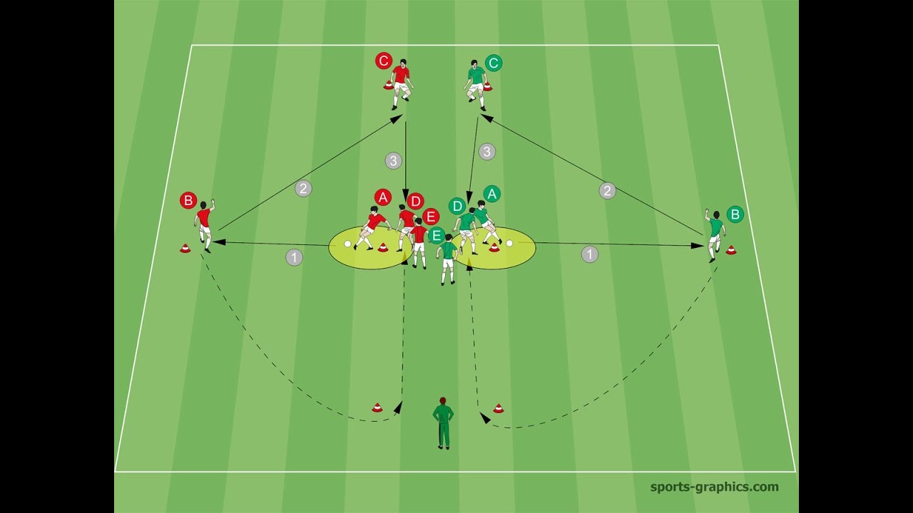 How to use the new Soccer Software easy SportsGraphics 6 professional