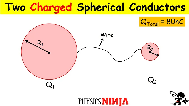 Two Charged Spherical Conductors - DayDayNews