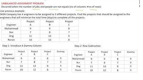 Transportation Models (Unbalanced Assignment Problem)