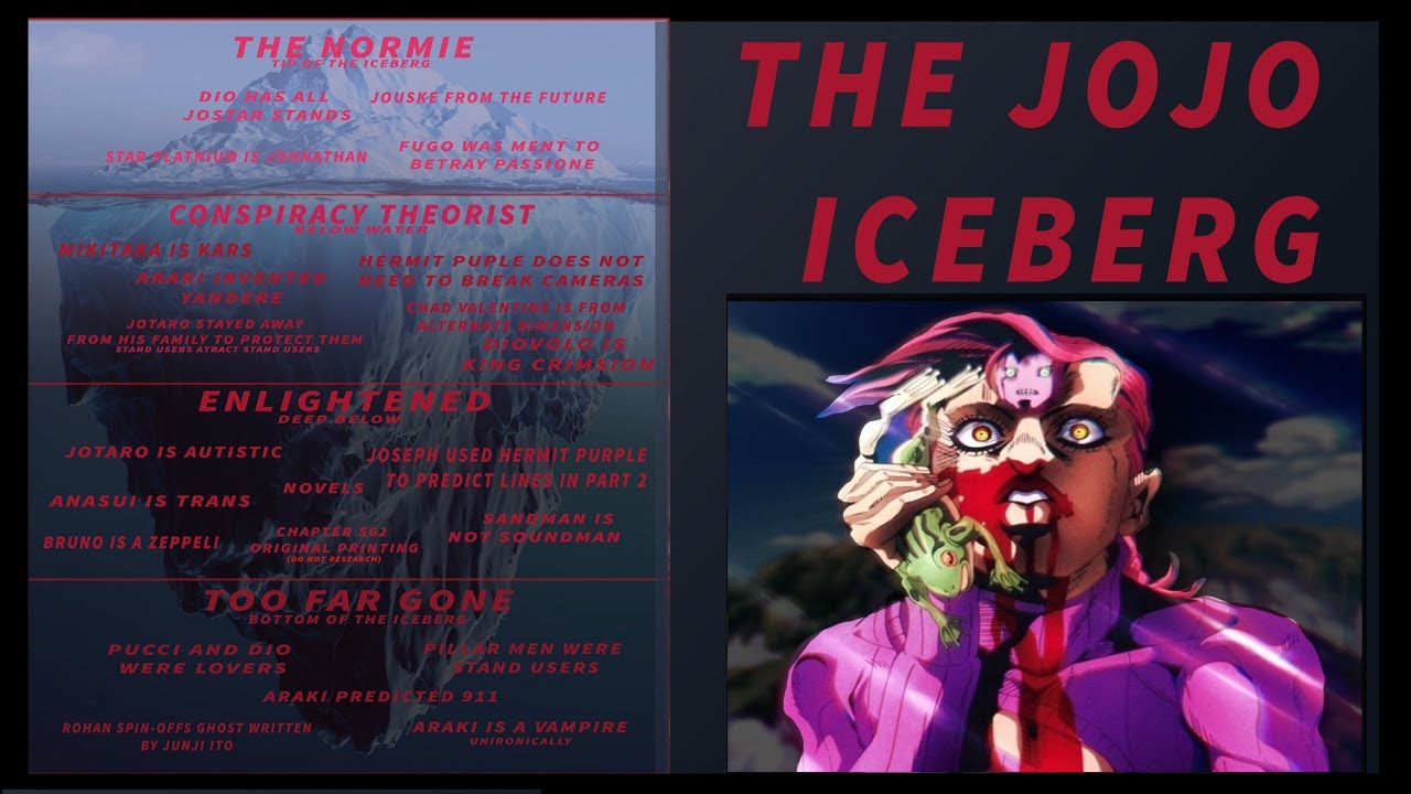 The JoJo's Bizarre Adventure Iceberg - ORA ORA PART TWitteR, WE