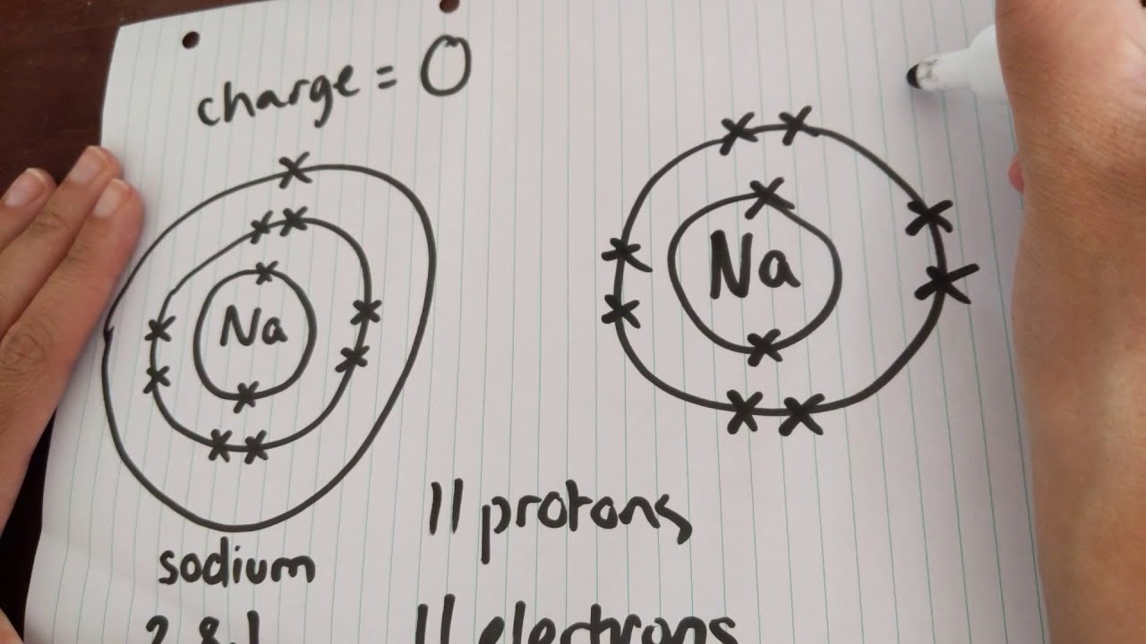 How To Draw An Ion