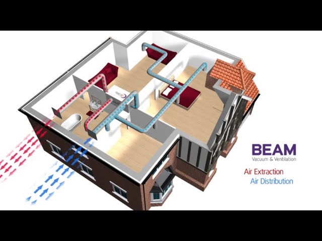 BEAM Mechanical Ventilation with Heat Recovery - YouTube