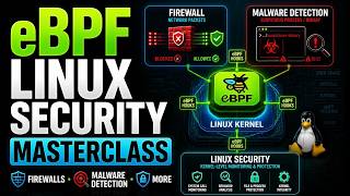 Ultimate eBPF Linux Security Masterclass: Build Firewalls, Malware Detectors & More (Full Course)