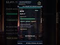 BTC, ETH &amp; SOL Today | MarketBiasTracker Snapshot