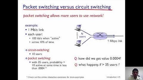 Packet vs Circuit Switching