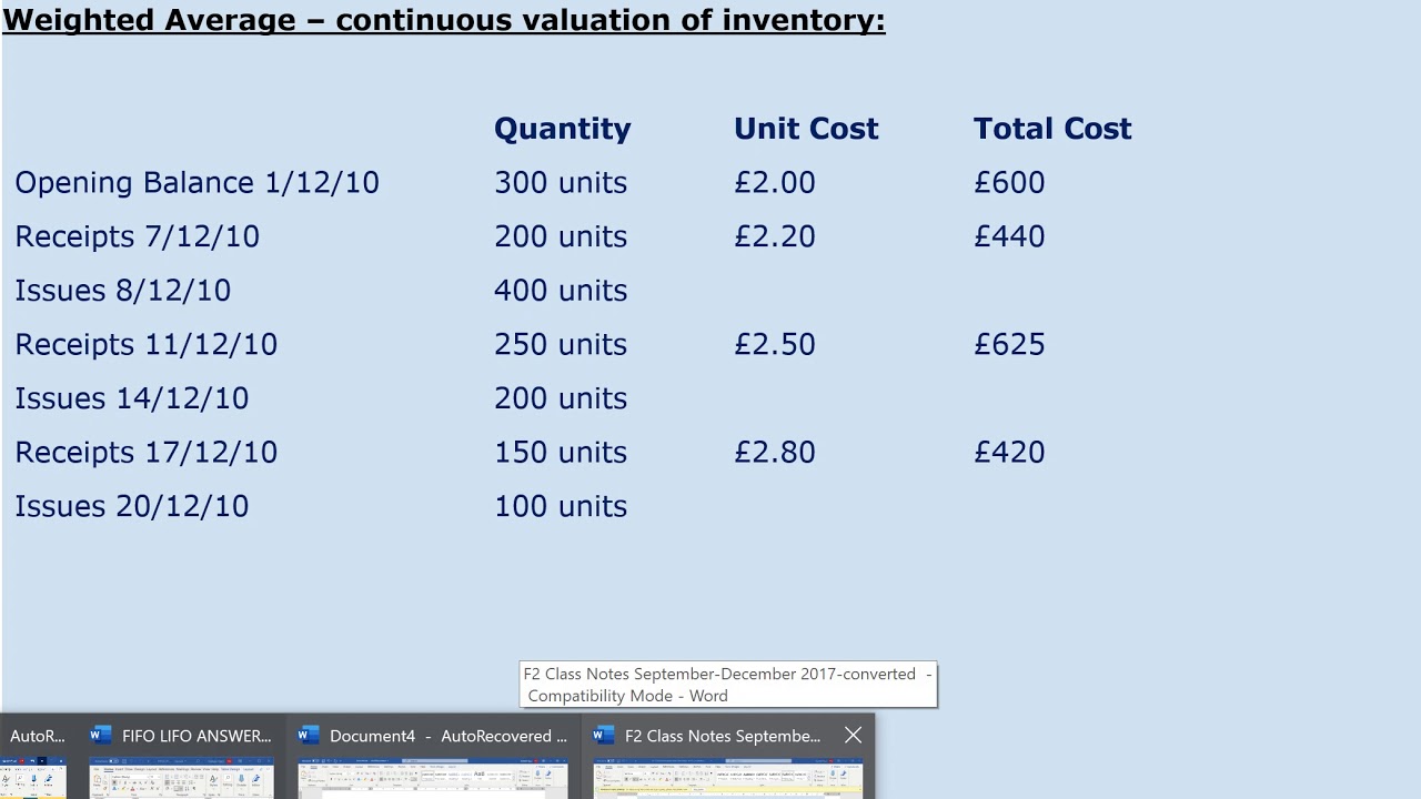 The Weighted Average Method