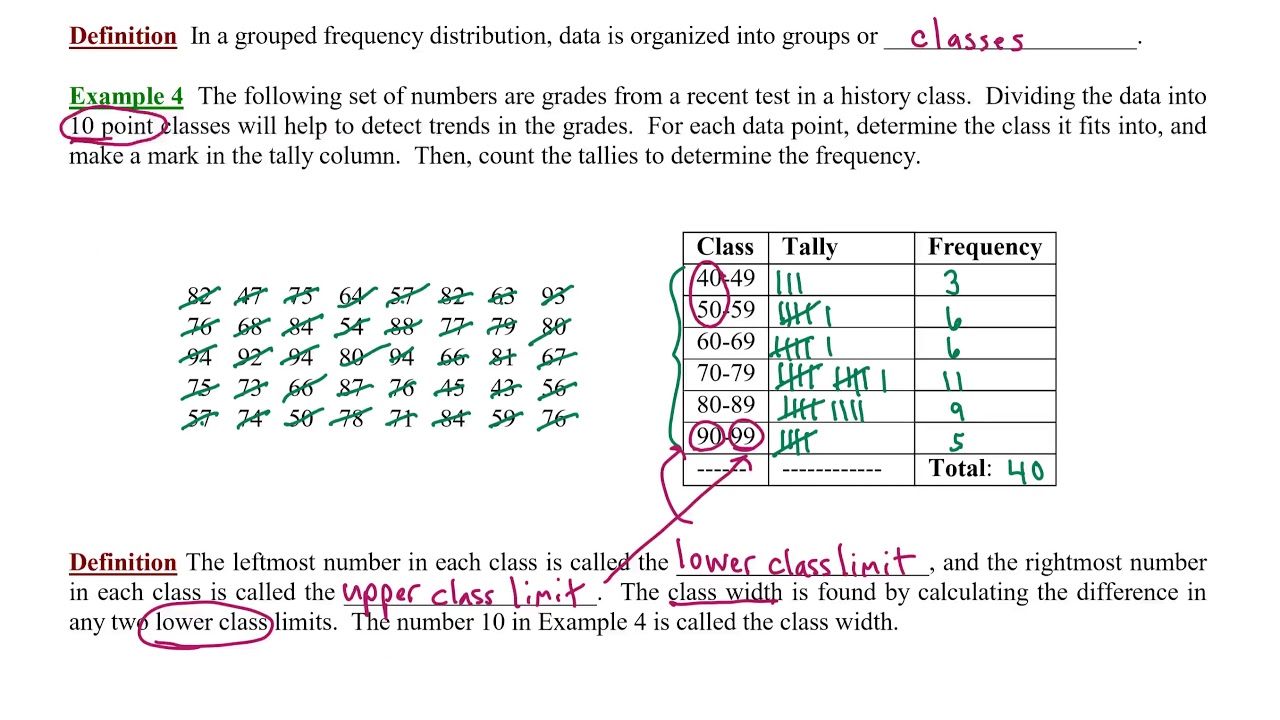 12.1.4 Histograms and Frequency Polygons - YouTube