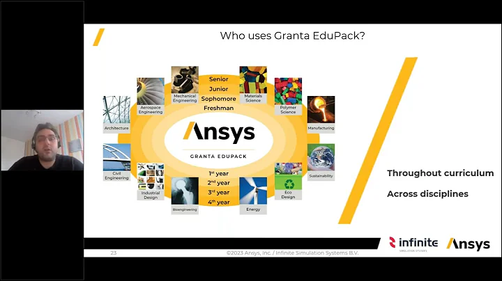 Webinar   How to help students make sustainable material choices with Ansys Granta EduPack