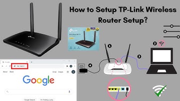 How to Setup Your TP-Link Wireless Router | Step-by-Step Guide
