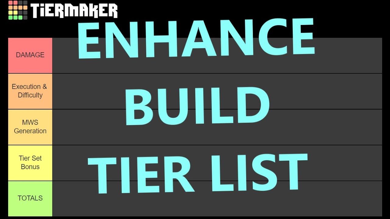 New Enhance Build Comparison Tier List!! - YouTube