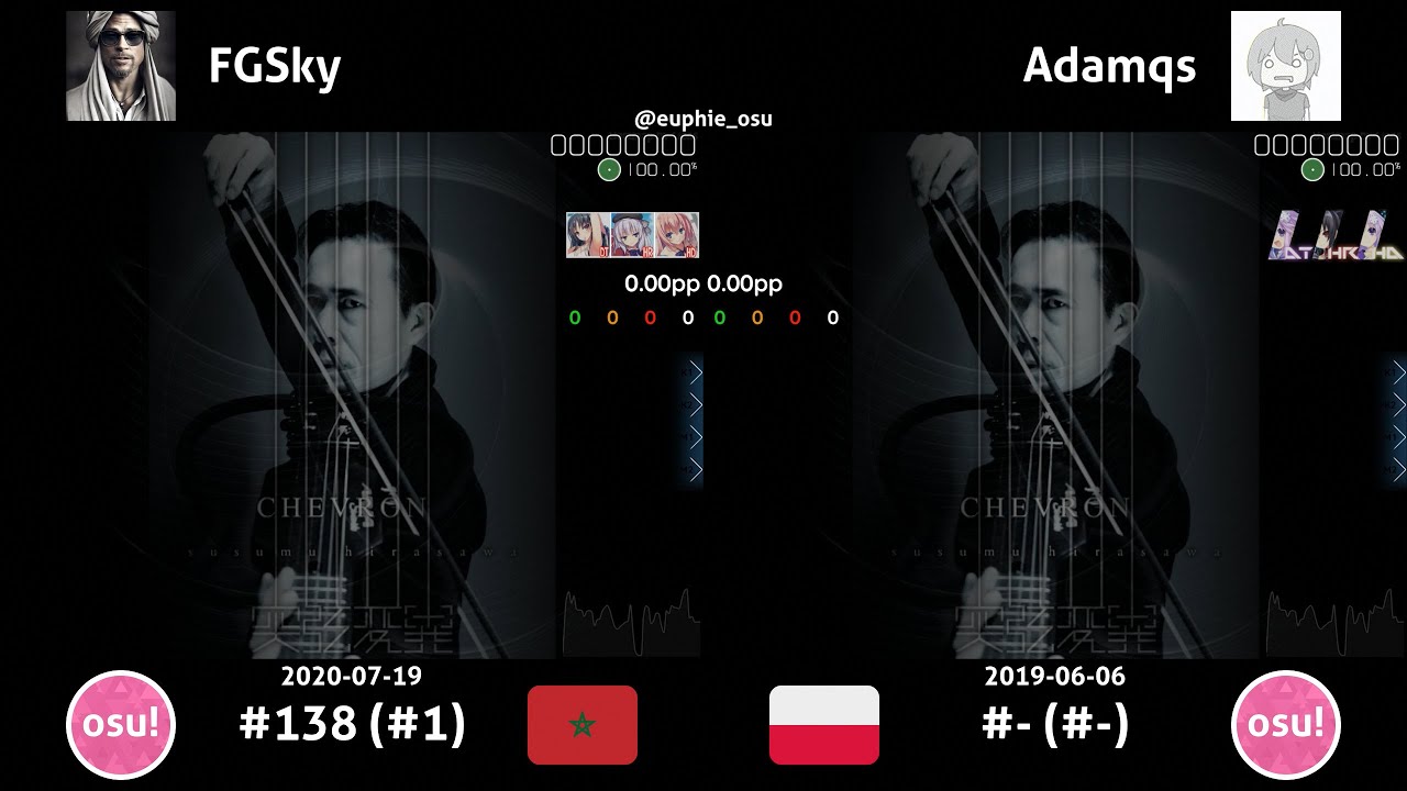 FGSky vs Adamqs | Susumu Hirasawa - CHEVRON [KIRBY Mix] +HDHRDT