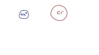 Introduction To Ions