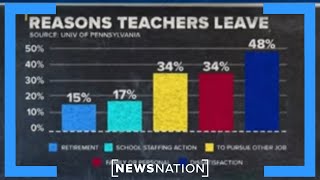 ZipRecruiter launches tool to help address teacher shortage | Rush Hour