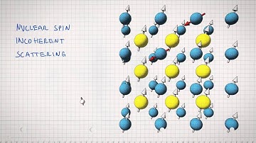 Quantum Mechanics and Neutron Scattering 2 / 2