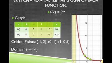 Exponential Functions Part 2 Analyze a Graph