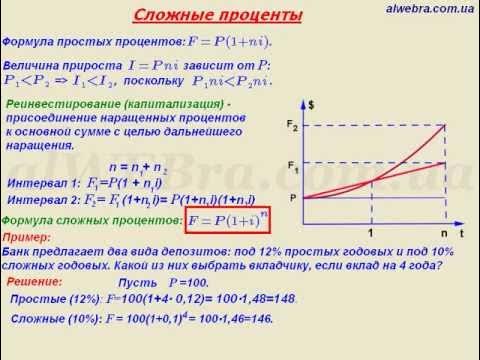 Реинвестирование сложный процент