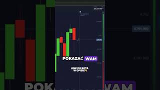 #opcjebinarne #analizatechniczna #bitcoin #trading #inwestowanie