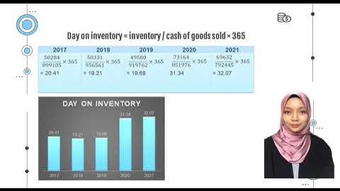 FIN420 case study assignment - Financial Ratio Analysis Report