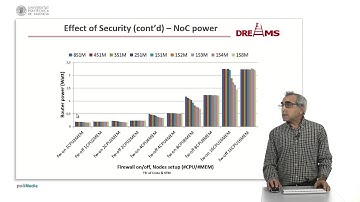 Gem5 STNoC for exploration