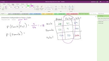 Math 2 Determine Independence from a Table