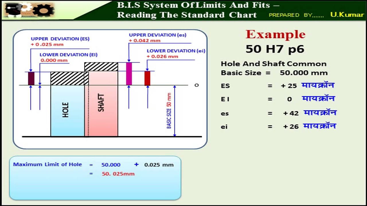 H7 Hole Tolerance Chart