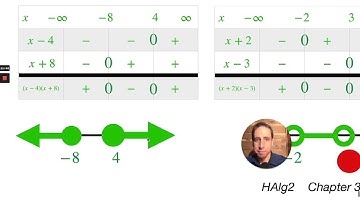 3.7 Quadratic Inequalities