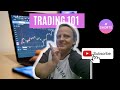 Trading Candlesticks first to learn #shorts