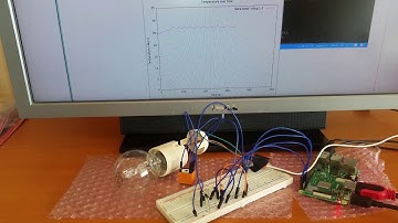 Temperature Control with Raspberry Pi