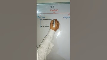 #Real and Imaginary Numbers #Rational and Irrational Numbers #shorts #Maths shorts