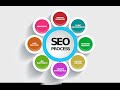 how to make money online - Part Three