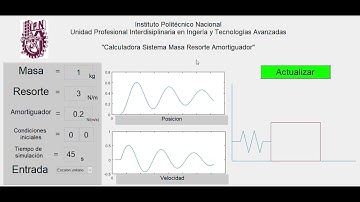 Sistema Masa Resorte Amortiguador con Guide en Matlab