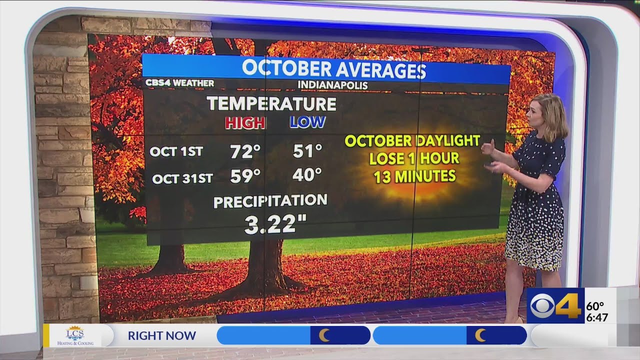 A big temperature swing this week comes with rain chance - YouTube