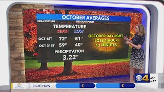 A big temperature swing this week comes with rain chance