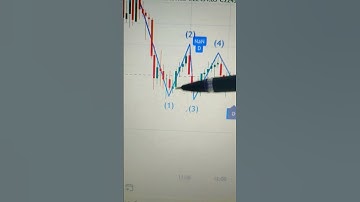 Bearish Rectangle Best Chart patterns//trading YouTube shorts 👍