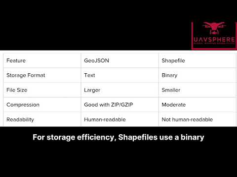 GeoJSON vs Shapefile: Which Format Delivers Better GIS Performance