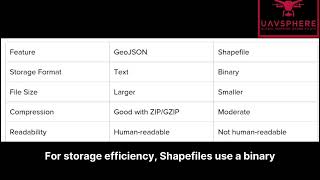 GeoJSON vs Shapefile: Which Format Delivers Better GIS Performance