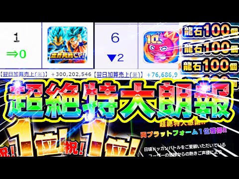 両プラ速報!!!!モンスト更に急落。売上差3倍。圧倒的1位キタァァあああーー！！！！！！！6周年極限＆ビースト評価爆上がりで予想外の展開に！！【ドッカンバトル】【Dokkan Battle】9周年