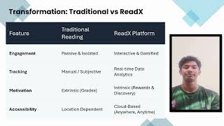 READx – AI-Enabled Virtual Literacy & Learning Analytics Platform for Sustainable Development